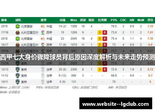 西甲七大身价骤降球员背后原因深度解析与未来走势预测 西甲七大身价骤降球员背后原因深度解析与未来走势预测