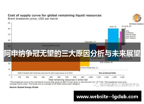 阿申纳争冠无望的三大原因分析与未来展望 阿申纳争冠无望的三大原因分析与未来展望