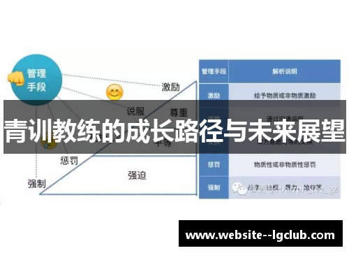 青训教练的成长路径与未来展望 青训教练的成长路径与未来展望