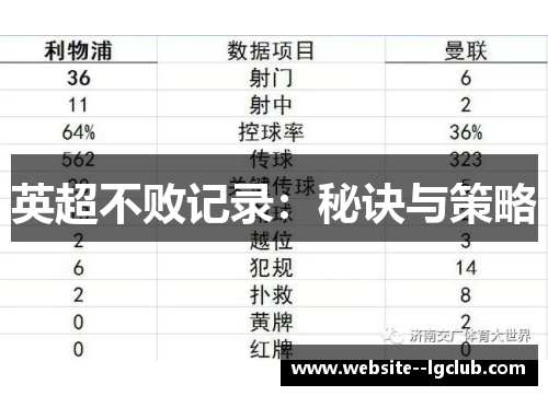 英超不败记录：秘诀与策略