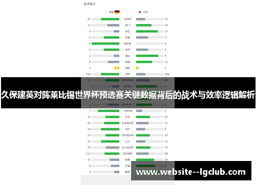 久保建英对阵莱比锡世界杯预选赛关键数据背后的战术与效率逻辑解析 久保建英对阵莱比锡世界杯预选赛关键数据背后的战术与效率逻辑解析