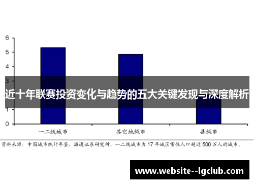 近十年联赛投资变化与趋势的五大关键发现与深度解析 近十年联赛投资变化与趋势的五大关键发现与深度解析