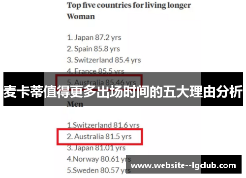 麦卡蒂值得更多出场时间的五大理由分析