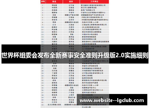 世界杯组委会发布全新赛事安全准则升级版2.0实施细则